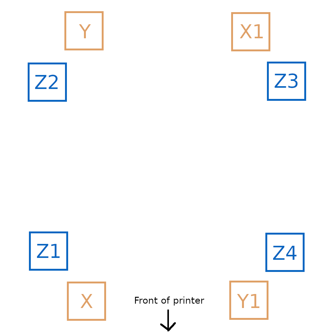 Motor wiring overview